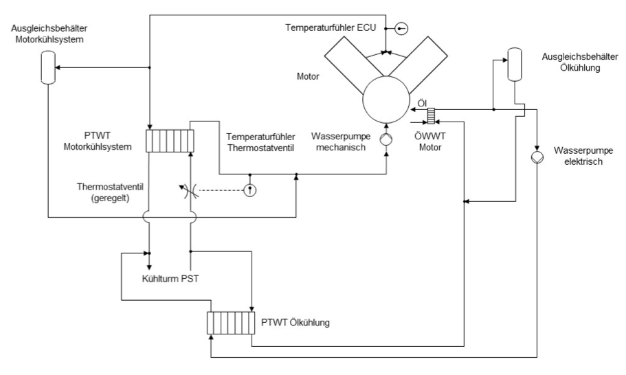 Kühlsystem schematisch